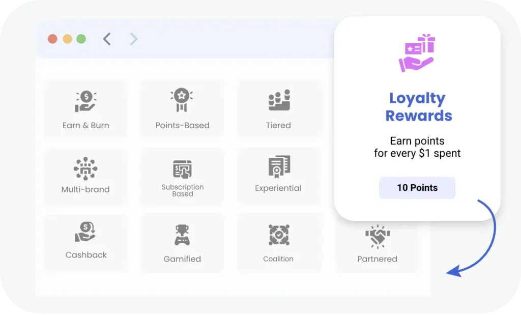 loyalty-program-type- Loyalty Rewards loyalty program