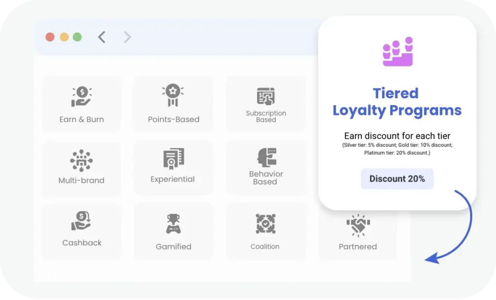 loyalty-program-type- tiered loyalty program