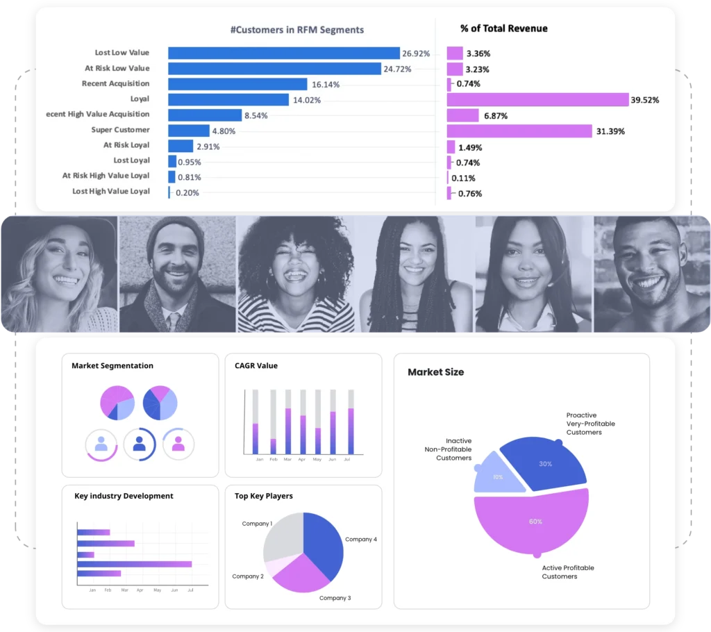 TrueLoyal AI-Powered Loyalty Platform | TrueLoyal