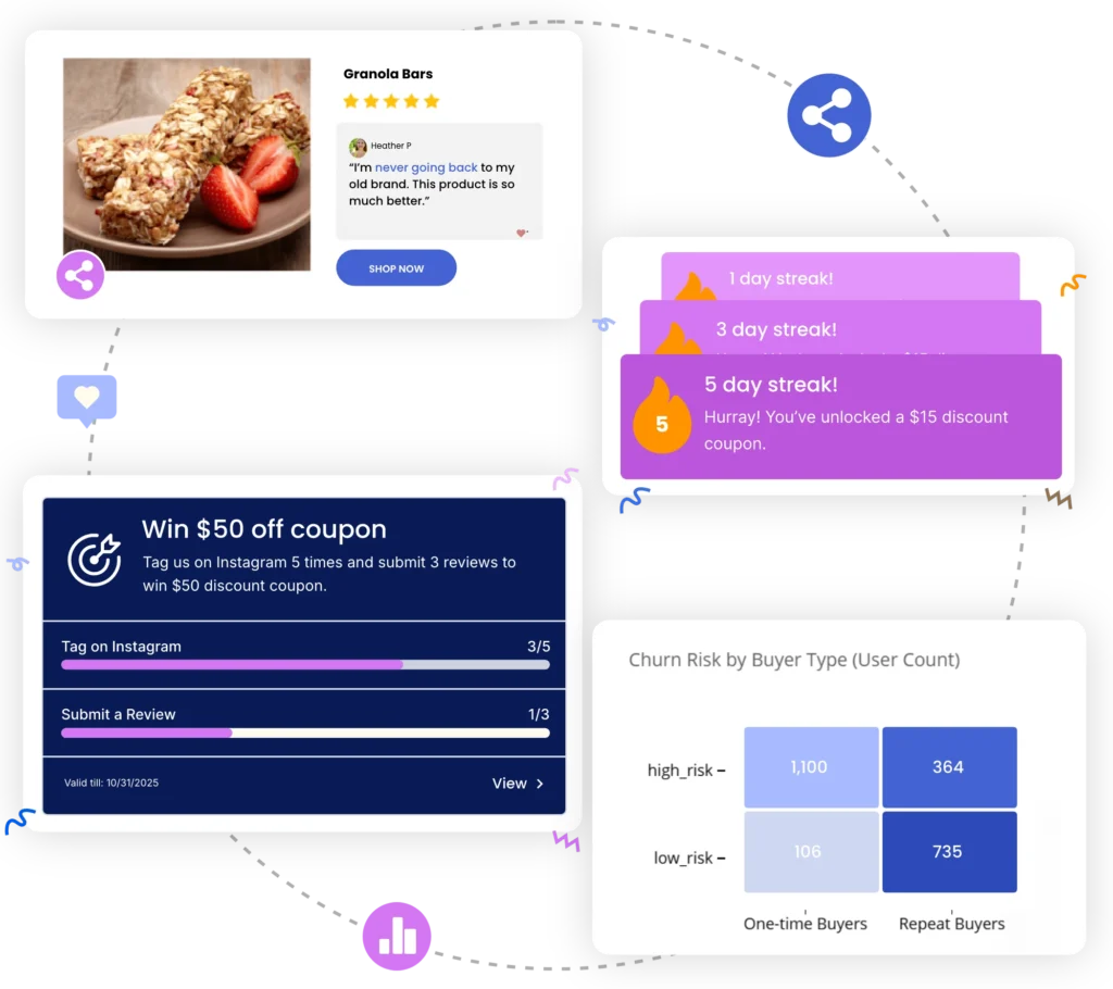 Loyalty Program Software Medium Large Businesses |