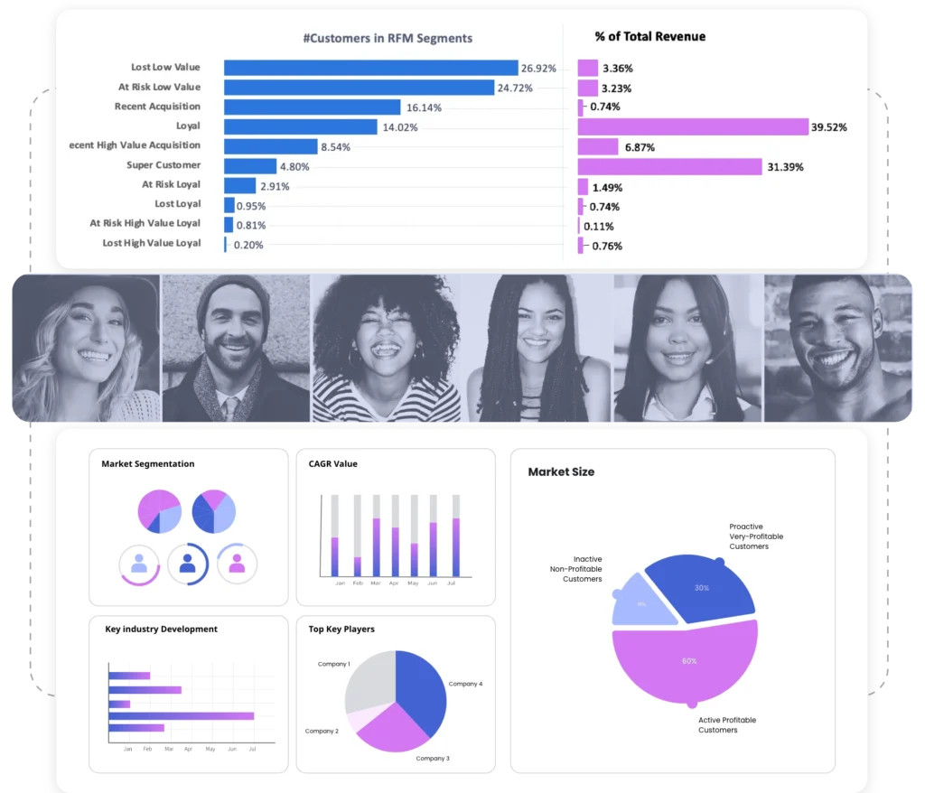 Assistive & Autonomous AI