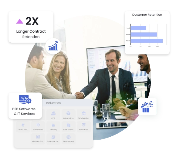 B2B Software and IT Service Industry |