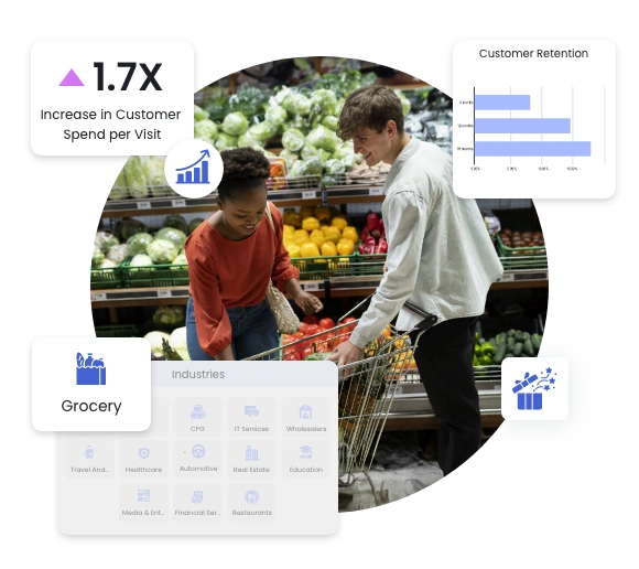 Grocery and Supermarket |