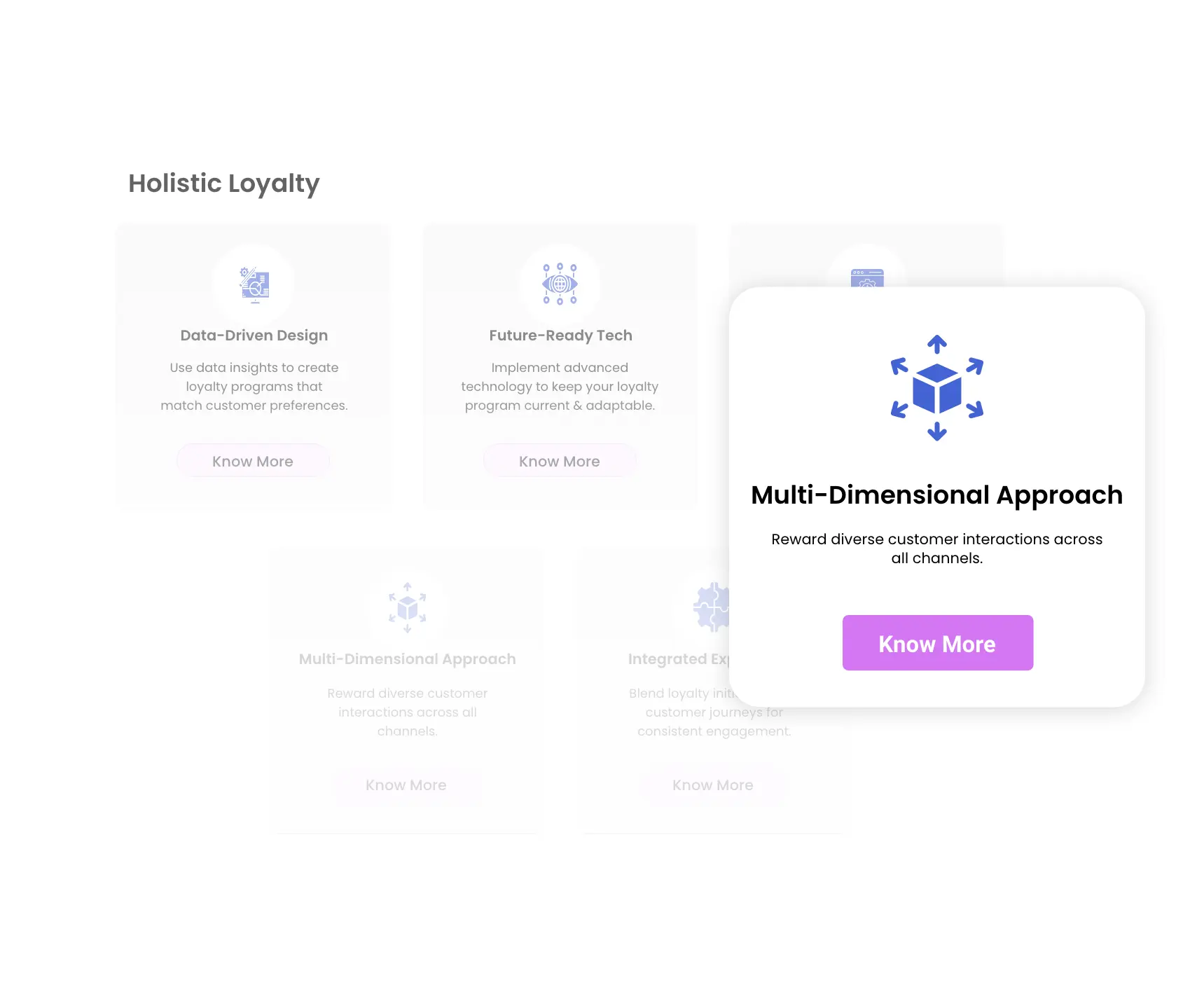 Holistic Loyalty - Multi-Dimensional Approach