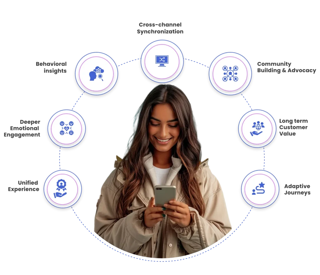 Holistic customer loyalty benefits