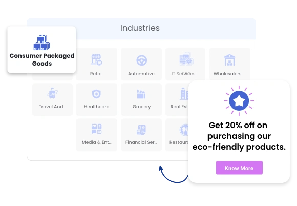 CPG Loyalty Program Platform |