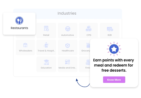 Overview - Restaurants