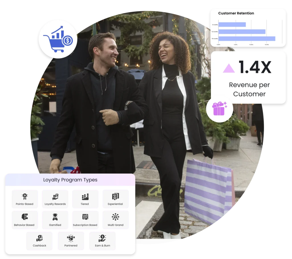 Loyalty Program Software Medium Large Businesses |