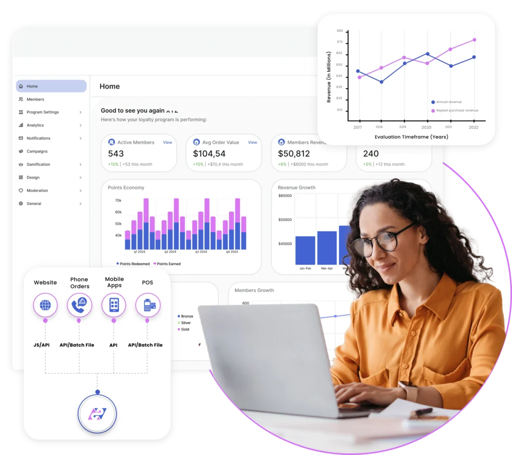 TrueLoyal AI-Powered Loyalty Platform | TrueLoyal